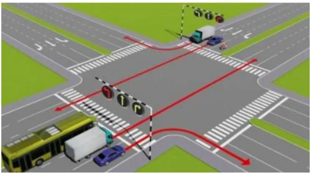 Hình minh hoạ: Trong hình dưới đây, xe nào chấp hành đúng quy tắc giao thông?