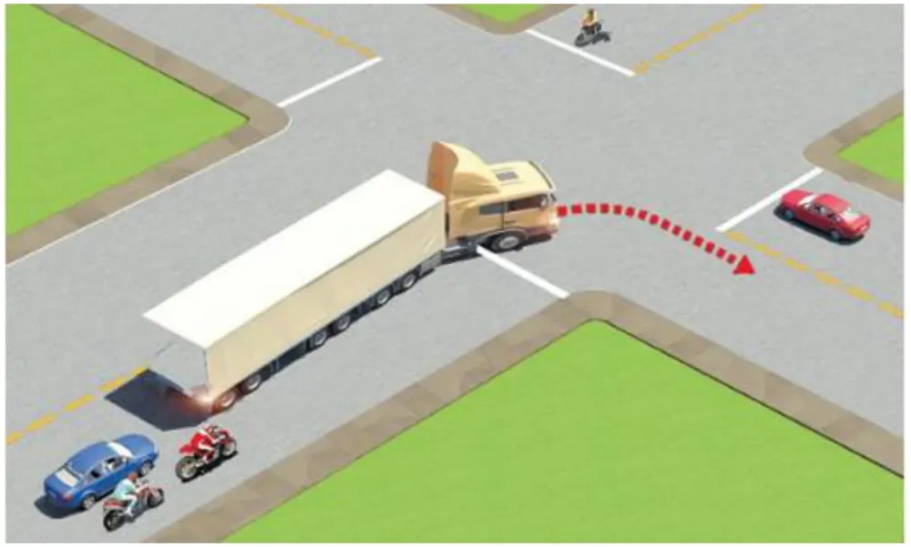Hình minh hoạ: Trong tình huống dưới đây, xe đầu kéo kéo rơ moóc (xe container) đang rẽ phải, xe con màu xanh và xe máy phía sau xe container đi như thế nào để bảo đảm an toàn?
